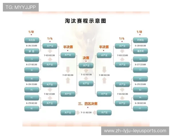 NBA篮球联赛的赛制安排及赛季重要节点有哪些