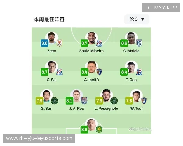 中超联赛本轮最佳球员大名单及入选理由分析