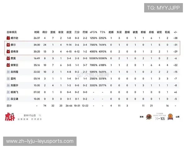 CBA新赛季“足球赛结果”词条误用纠正